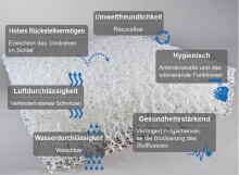 Breathair® Topper 200x200 cm | Waschbar &...