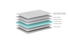 Komfortschaummatratze >Matratze Vipack< in Beige -...