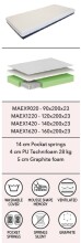 Taschenfederkernmatratze >Matratze Vipack< in Beige - 200x200x19x120 (LxBxHxT)